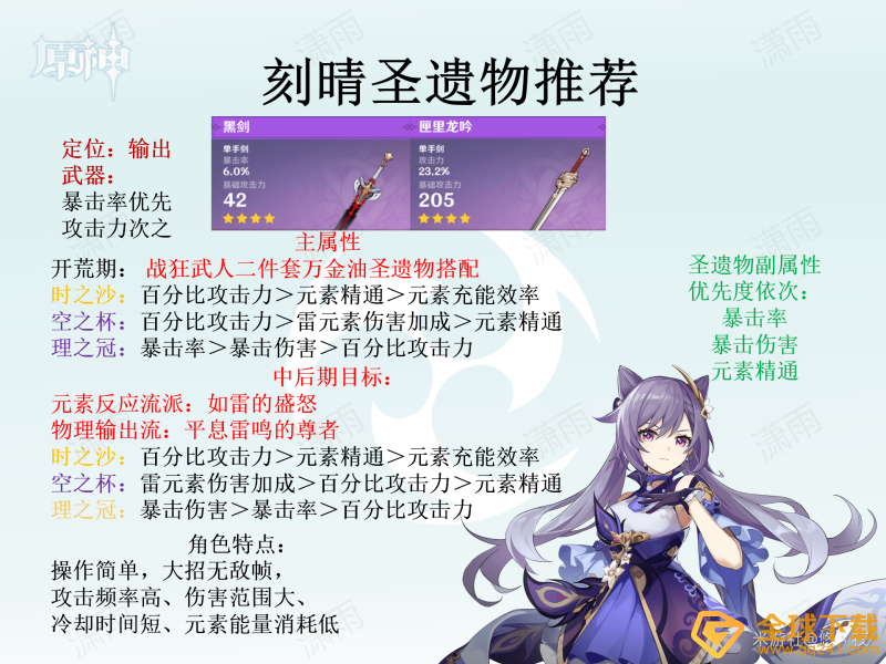 《原神》全角色圣遗物选择推荐汇总