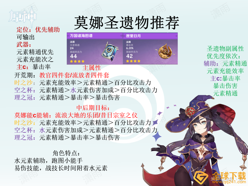 《原神》全角色圣遗物选择推荐汇总