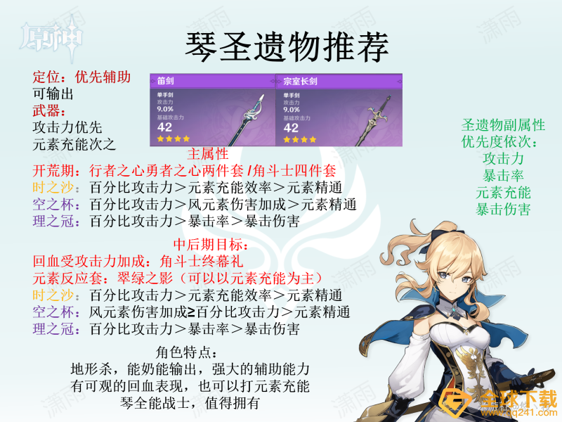 《原神》全角色圣遗物选择推荐汇总