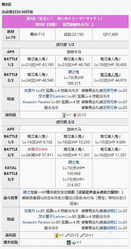 《FGO》神秘之国第3话危险!诅咒的旋转木马!攻略