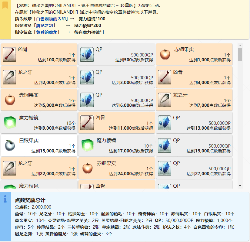 《FGO》友谊点数报酬汇总