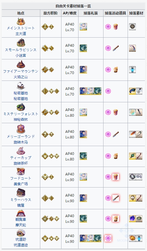 《FGO》神秘之国复刻鬼王与神威的黄金攻略汇总