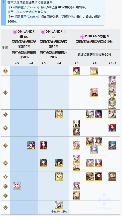 《FGO》神秘之国复刻鬼王与神威的黄金攻略汇总