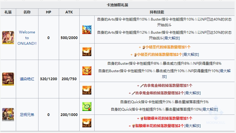 《FGO》神秘之国复刻鬼王与神威的黄金攻略汇总