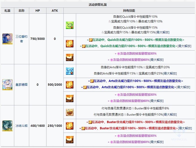 《FGO》神秘之国复刻鬼王与神威的黄金攻略汇总