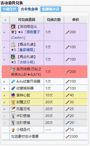 《FGO》神秘之国复刻鬼王与神威的黄金攻略汇总