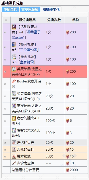 《FGO》神秘之国复刻鬼王与神威的黄金攻略汇总