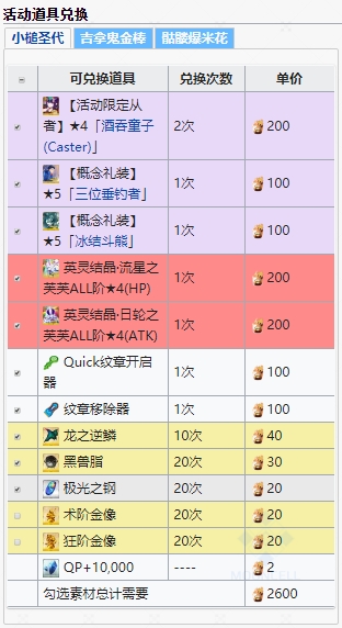 《FGO》神秘之国复刻鬼王与神威的黄金攻略汇总