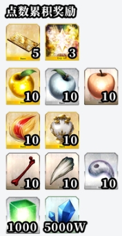 《FGO》万圣4期复刻点数奖励攻略