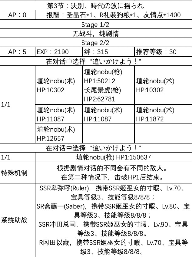 《FGO》唠唠叨叨邪马台国第3节攻略
