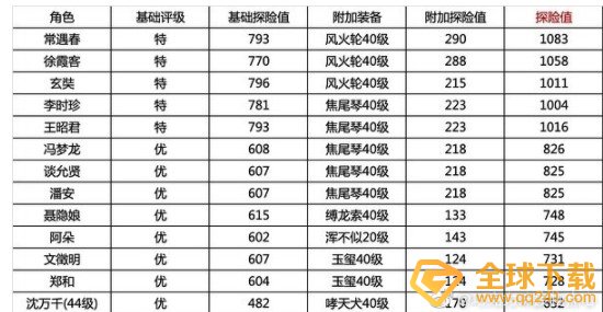 《江南百景图》苏州探险攻略