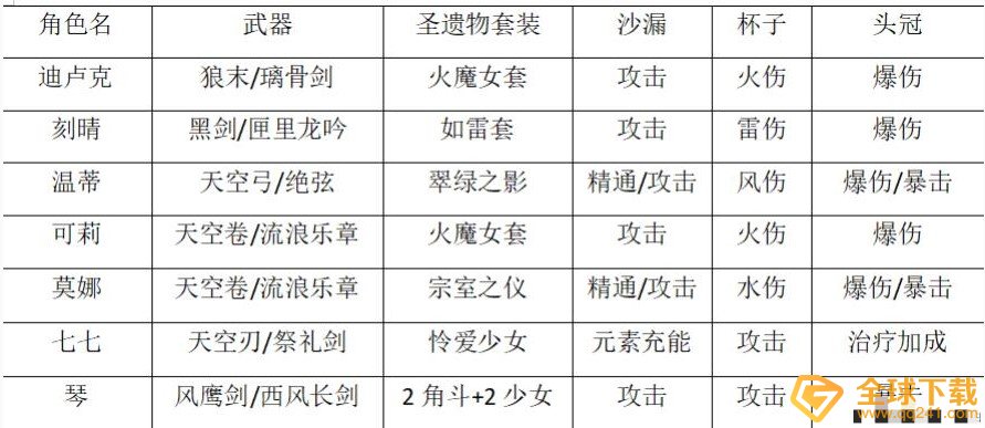 《原神》40级前升级攻略