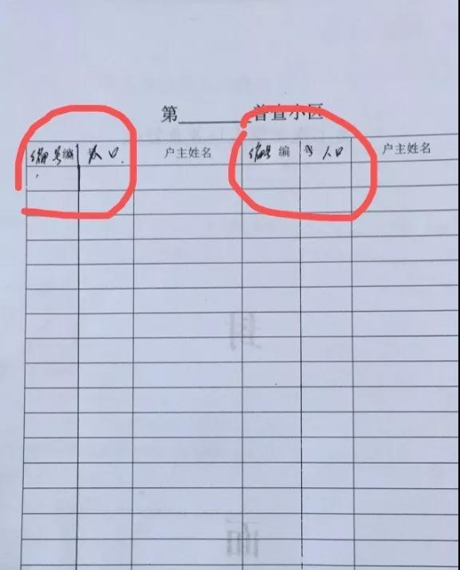 第七次全国人口普查普查表填写样板分享