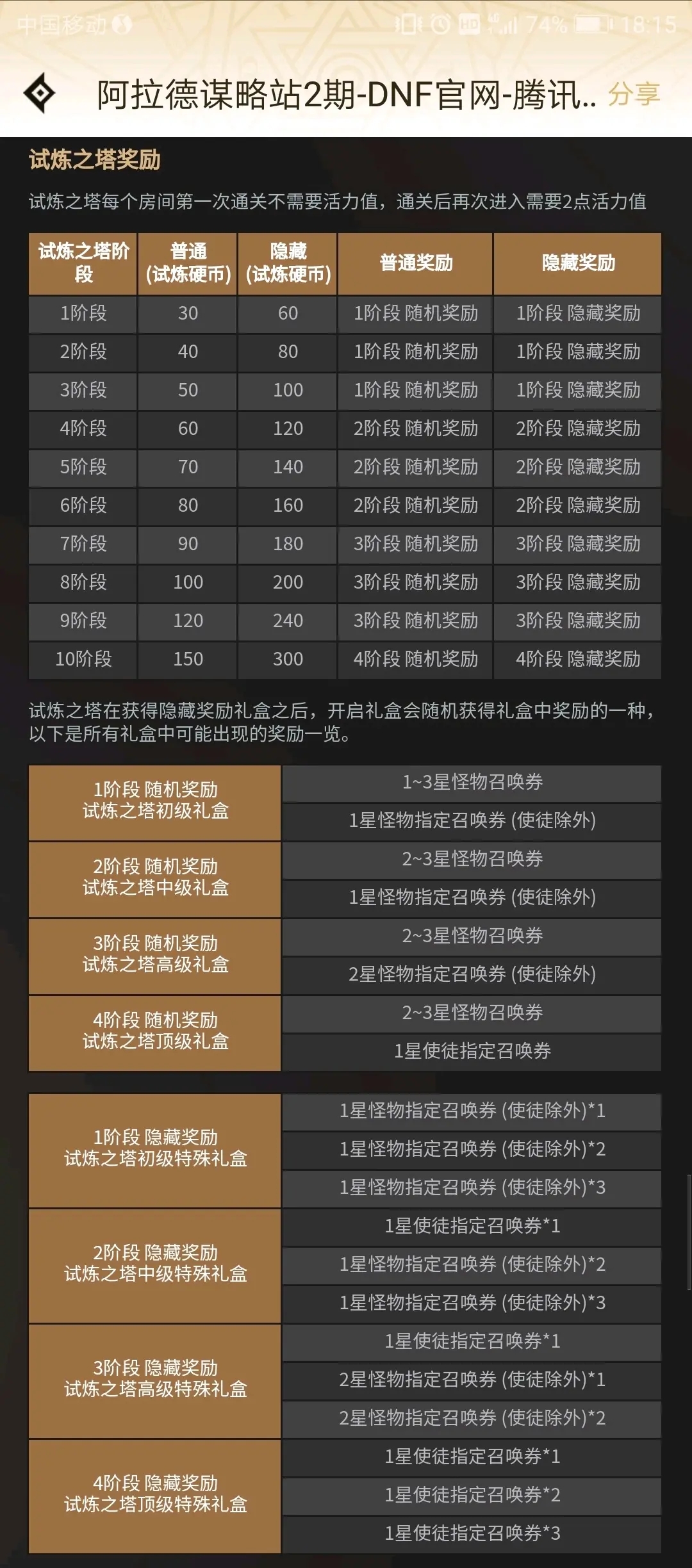 《DNF》阿拉德谋略战第二季试炼之塔怪物大全