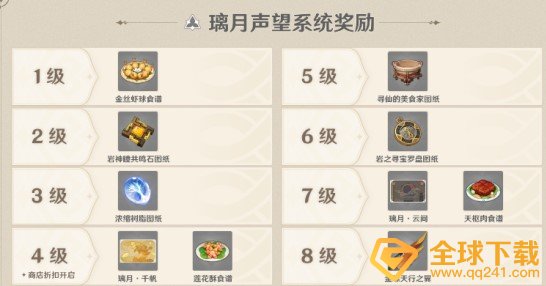 《原神》声望值作用介绍