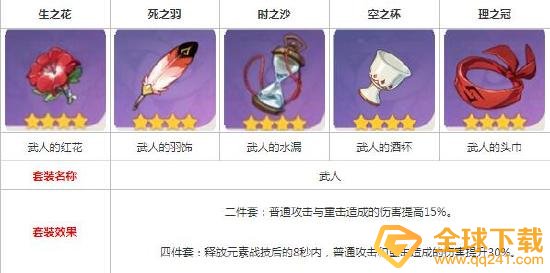 《原神》公子达达利亚圣遗物搭配推荐