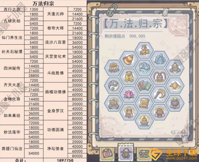 《最强蜗牛》万法归宗加点攻略