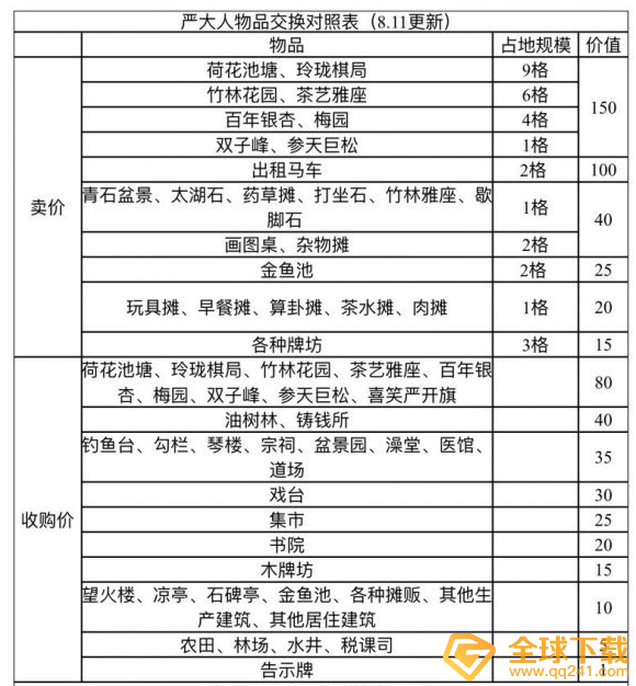 《江南百景图》竹林花园兑换推荐