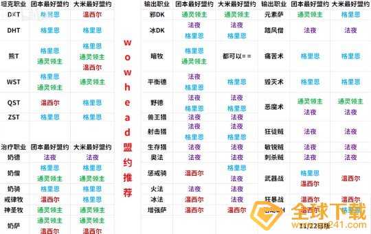 《魔兽世界》暗影国度盟约选择说明