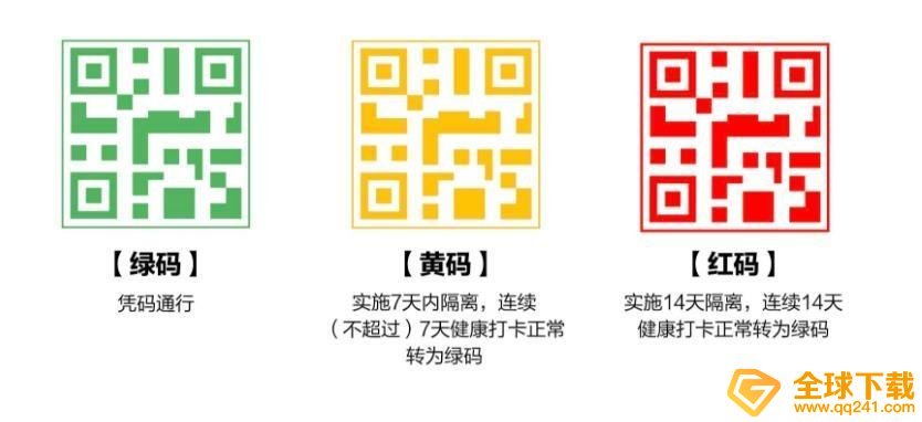 《成都健康码》健康码颜色变化说明