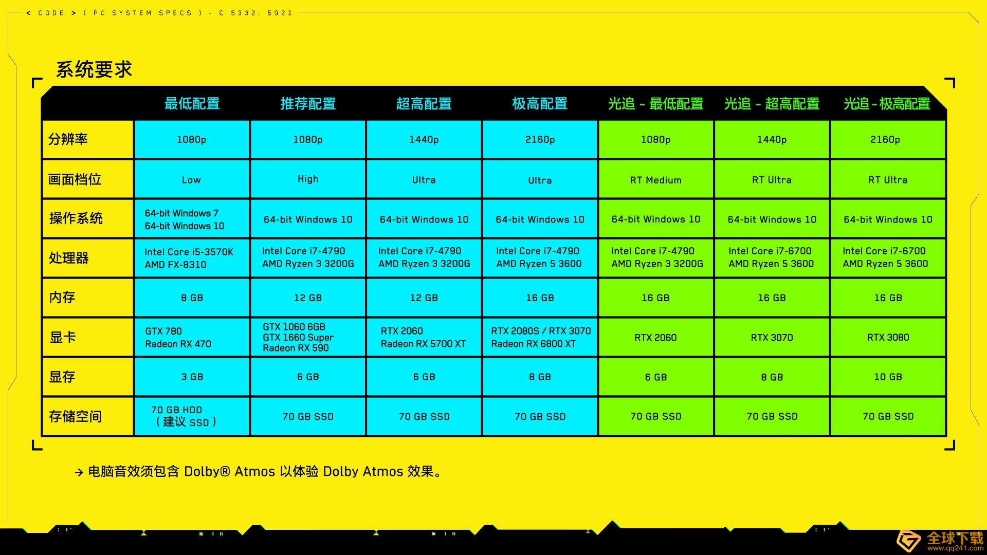 《赛博朋克2077》最低配置说明