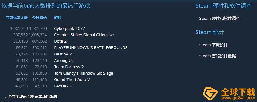 《赛博朋克2077》steam下载问题说明