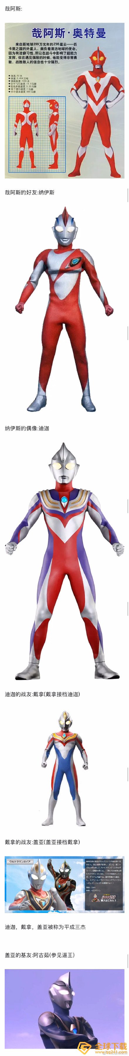 奥特曼关系图鉴大全分享