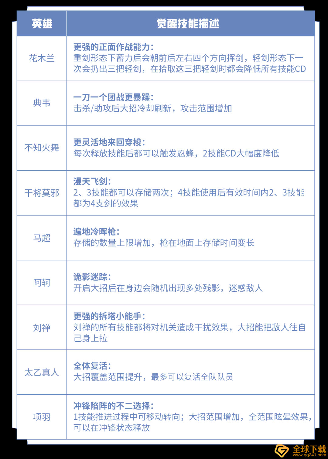 《王者荣耀》体验服爆料四大玩法归来