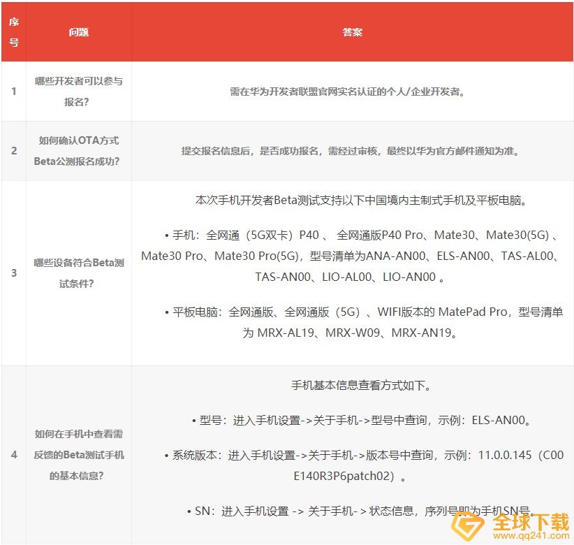 鸿蒙OS2.0系统下载安装教程