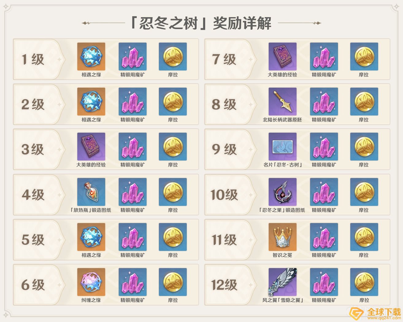 《原神》忍冬之树升级攻略