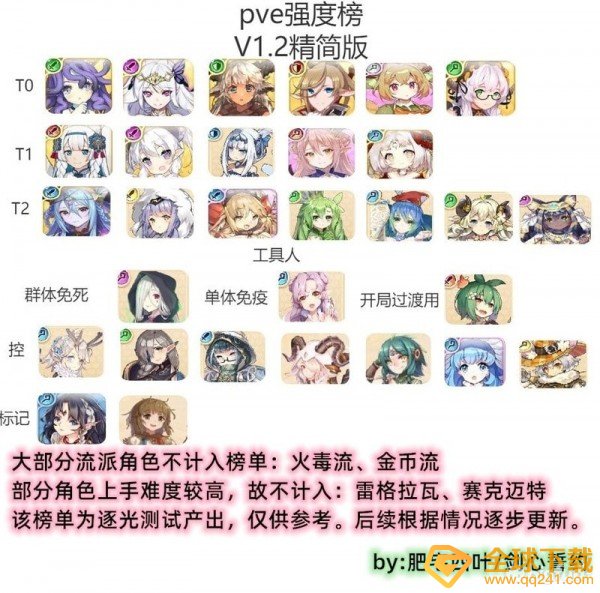 《四叶草剧场》最强角色排名榜一览