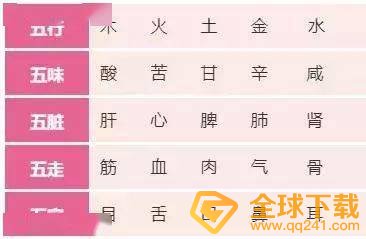 《Crimaster犯罪大师》侦探事务所五味答案解析