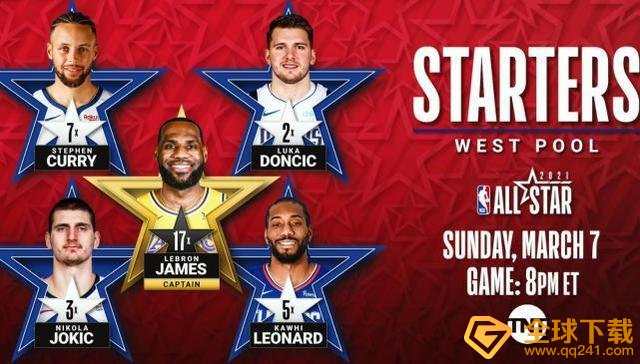2020~2021赛季NBA全明星西部首发出炉