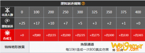 明日方舟废弃矿区剿灭低配通关攻略 新剿灭废弃矿区通关阵容