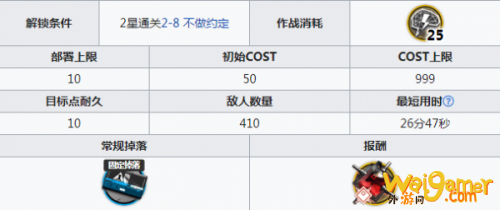 明日方舟废弃矿区剿灭低配通关攻略 新剿灭废弃矿区通关阵容