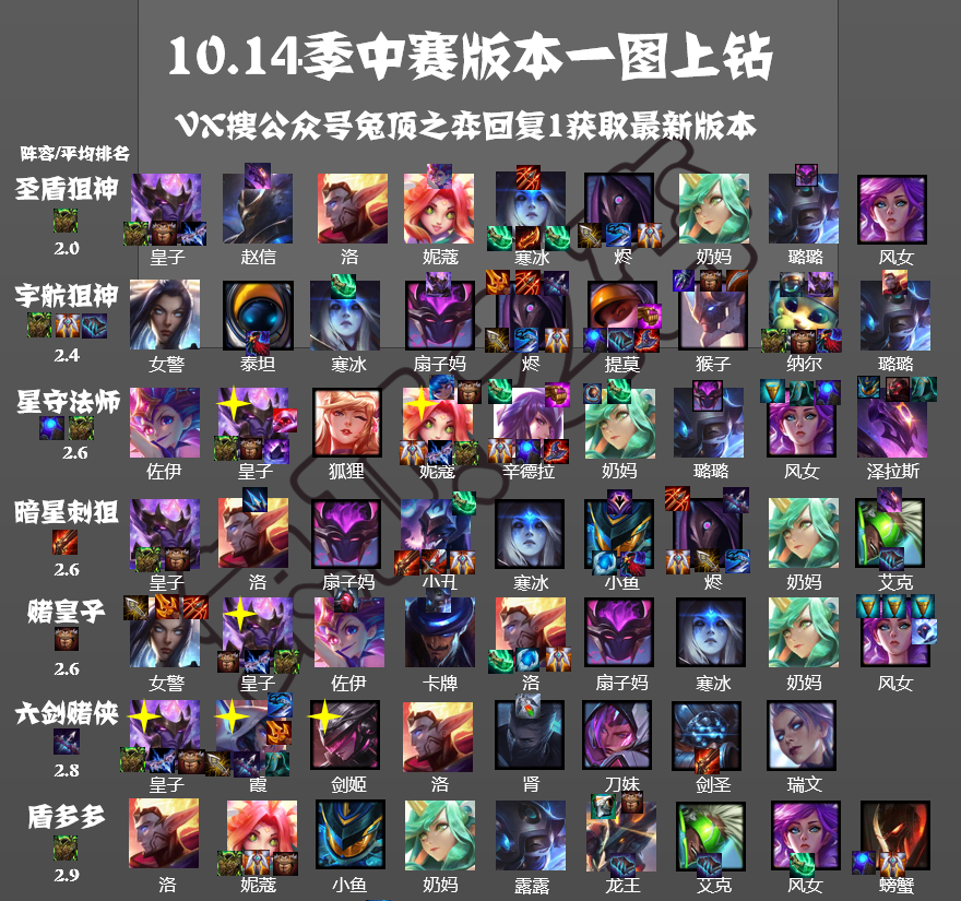 一篇文章彻底学会云顶之弈，王者教学手把手从零到大师
