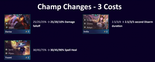 云顶之弈11.7版本更新内容大全 重装和福星崛起 男刀史诗级加强 云顶之弈11.7版本更新内容大全 重装和福星崛起 男刀史诗级加强