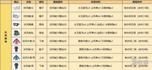 小森生活绯树位置在哪里 绯树位置坐标分享 小森生活绯树位置在哪里 绯树位置坐标分享