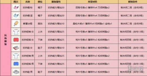 小森生活绯树位置在哪里 绯树位置坐标分享 小森生活绯树位置在哪里 绯树位置坐标分享