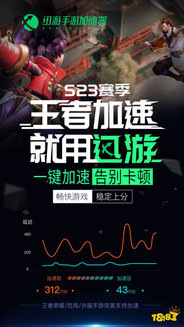《王者荣耀》艾琳免费获取方法，来迅游手游加速器免费抽战令皮肤！