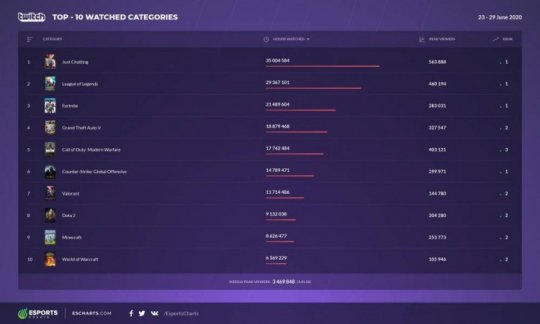 GTA5奇葩数据：想通关至少得干掉700人 暴力担当并非老崔