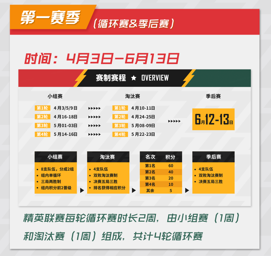 《猫和老鼠》手游精英联赛火热开战!网易CC直播发出观赛集结令