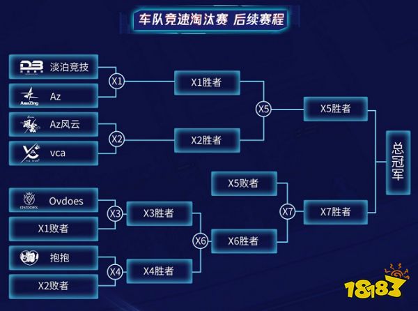 QQ飞车手游全国公开赛竞速积分赛vca一路领跑，淘汰赛4月1日正式启动!