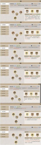 天涯明月刀手游林心怡案风闻通关流程 林心怡案攻略