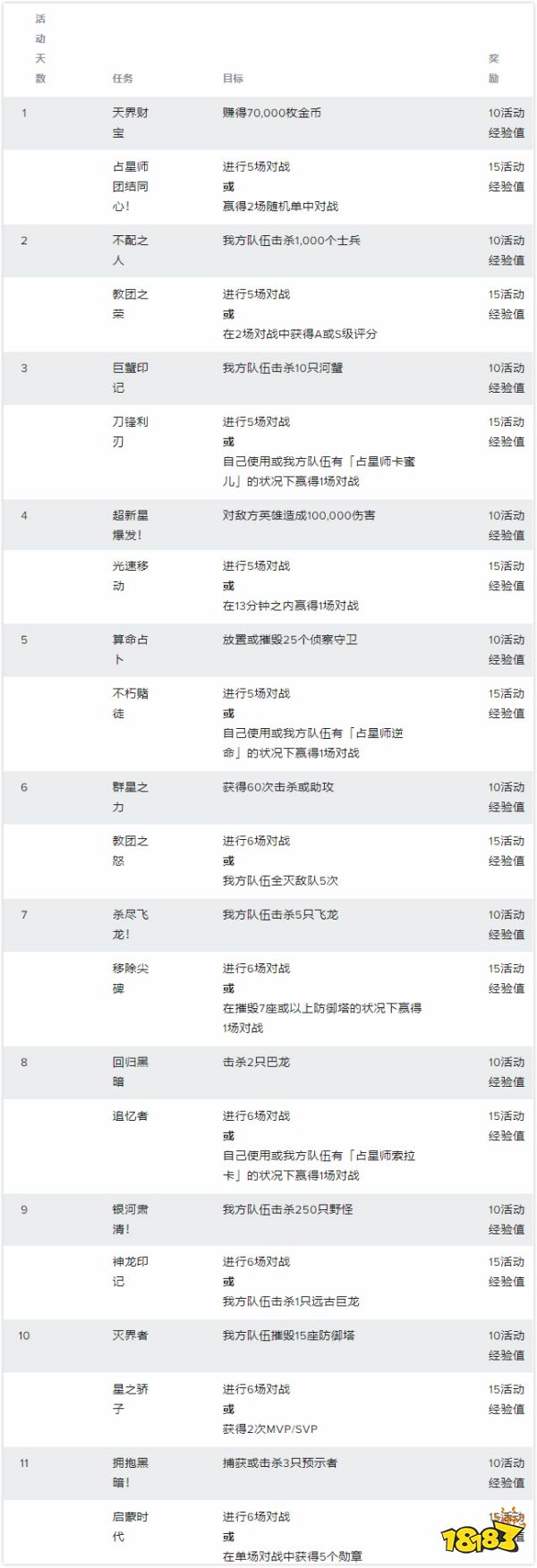 怎么参加LOL英雄联盟手游占星师活动?占星师活动参与方法分享