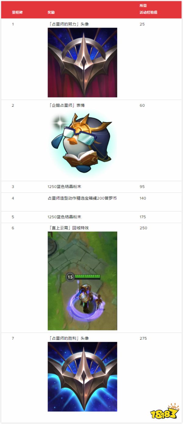 怎么参加LOL英雄联盟手游占星师活动?占星师活动参与方法分享