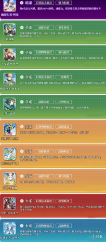 奥奇传说手游精灵排行分享 什么精灵比较强力 奥奇传说手游精灵排行分享 什么精灵比较强力