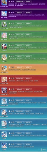 奥奇传说手游精灵排行分享 什么精灵比较强力 奥奇传说手游精灵排行分享 什么精灵比较强力