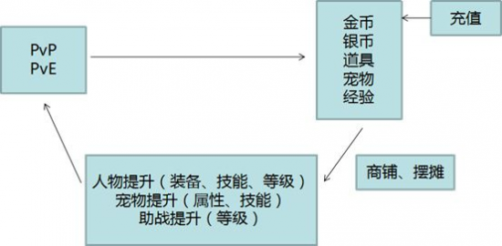 西游IP手游五年吸金54亿美元，三国望其项背，对此六老师有话要说