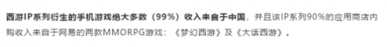 西游IP手游五年吸金54亿美元，三国望其项背，对此六老师有话要说